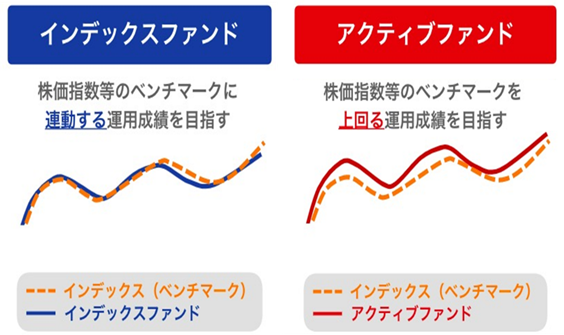 インデックスファンドとアクティブファンド564.png