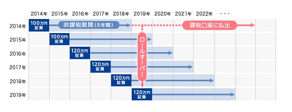 ロールオーバー図.jpg