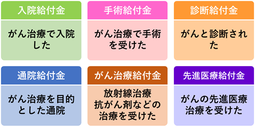 主な給付金の種類.png