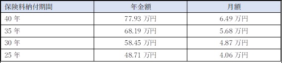 図1_老後の年金はいくらもらえる？.jpg