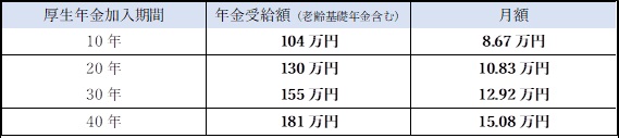 図4_老後の年金はいくらもらえる？.jpg