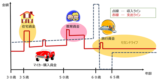 将来の収支はライフプラン作ることで把握できるの図.png