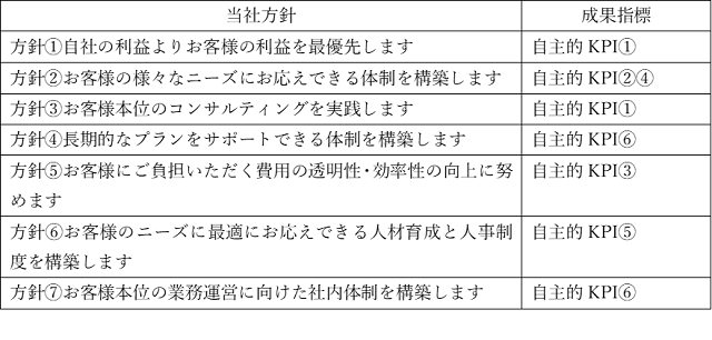 当社方針と成果指標の図640.png