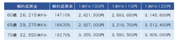 戸松_解約返戻金,返戻率.png