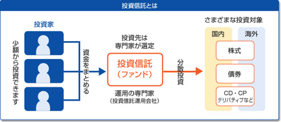 投資信託とは画像567.png