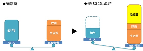 支出の600増加と収入の減少600pix.jpg