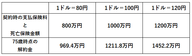 為替リスクの図621.png