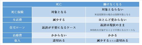 病気やケガで働けなくなったときの保険600pix.jpg