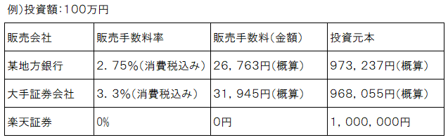 販売手数料の比較637.png