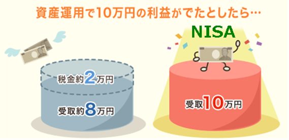 資産運用で10万円の利益がでたとしたら569.png