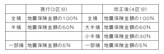 賢い地震保険の加入方法650.png