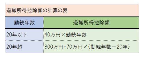 退職所得控除額の計算の表.jpg