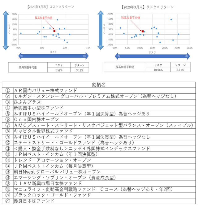 2020年3月末】コストリスク×リターン640.png