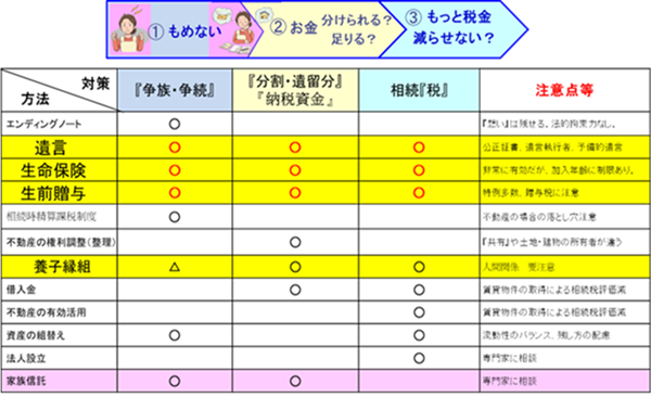 2025.06ブログ用_相続対策3つの柱_画像①_600pix.png