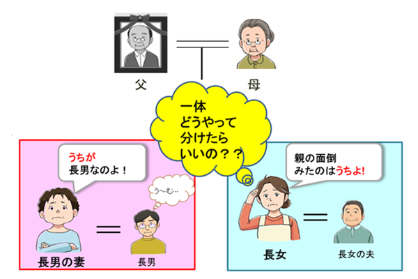 2025.06ブログ用_相続対策3つの柱_画像②_600pix.png