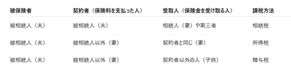 2025.06ブログ用_相続対策3つの柱_画像③_600pix.png